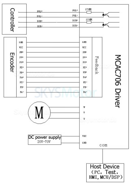 Digitaler DC Servoantriebe MCAC706 6A 20~70V 200W für bürstenlosen DC Servomotor